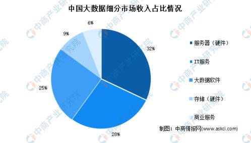 2021年中國大數(shù)據(jù)市場回顧及2022年發(fā)展趨勢預測分析